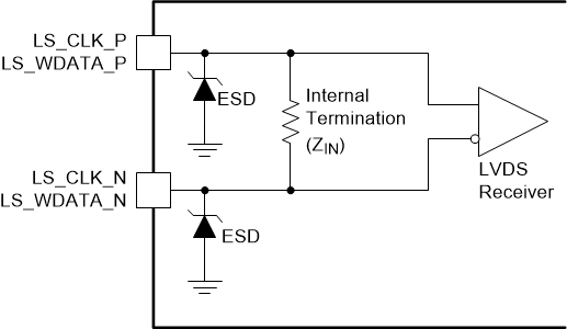 DLP472NE LSIF Equivalent Input