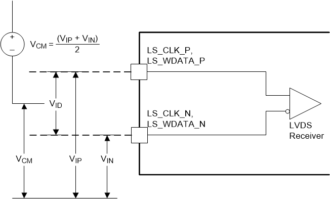 DLP472TE LSIF Voltage Requirements