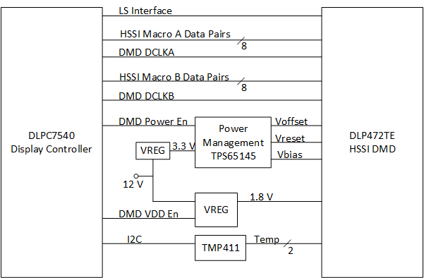 DLP472TE Simplified Application