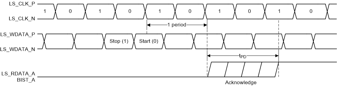 DLP472TE Switching Characteristics