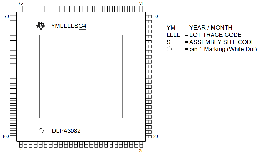 DLPA3082 Package
                    Marking DLPA3082 (Top View)