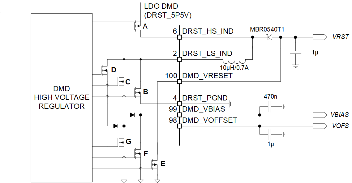 DLPA3082 DMD High Voltage Regulator