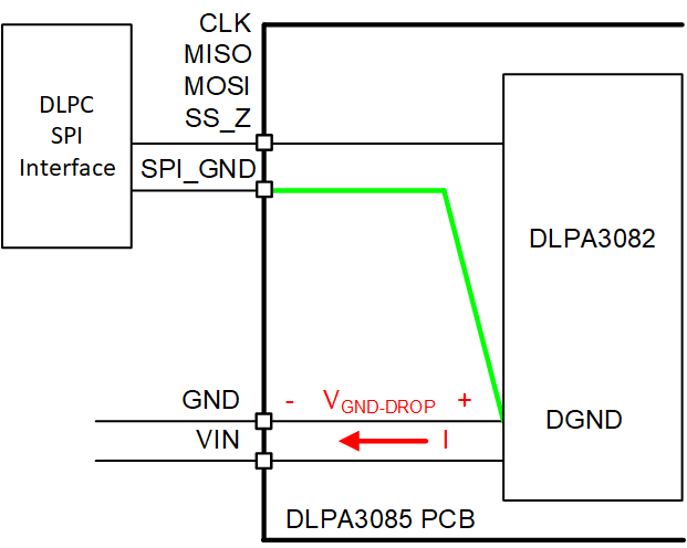 DLPA3082 SPI Connections