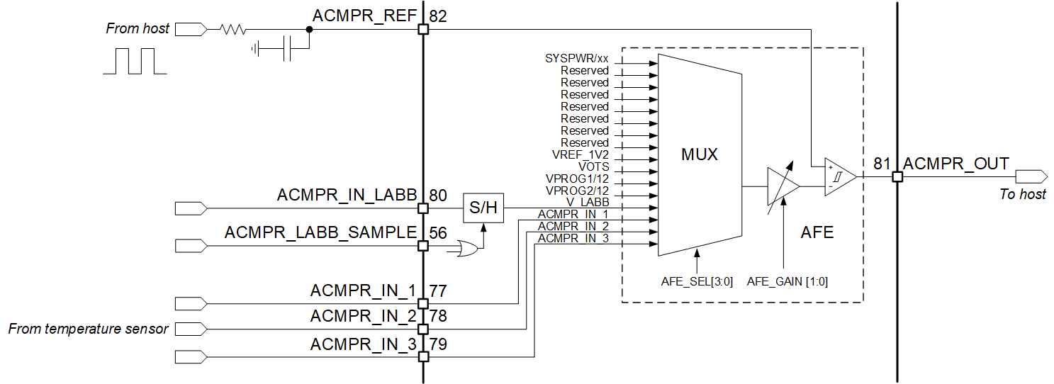 DLPA3082 Measurement System Schematic