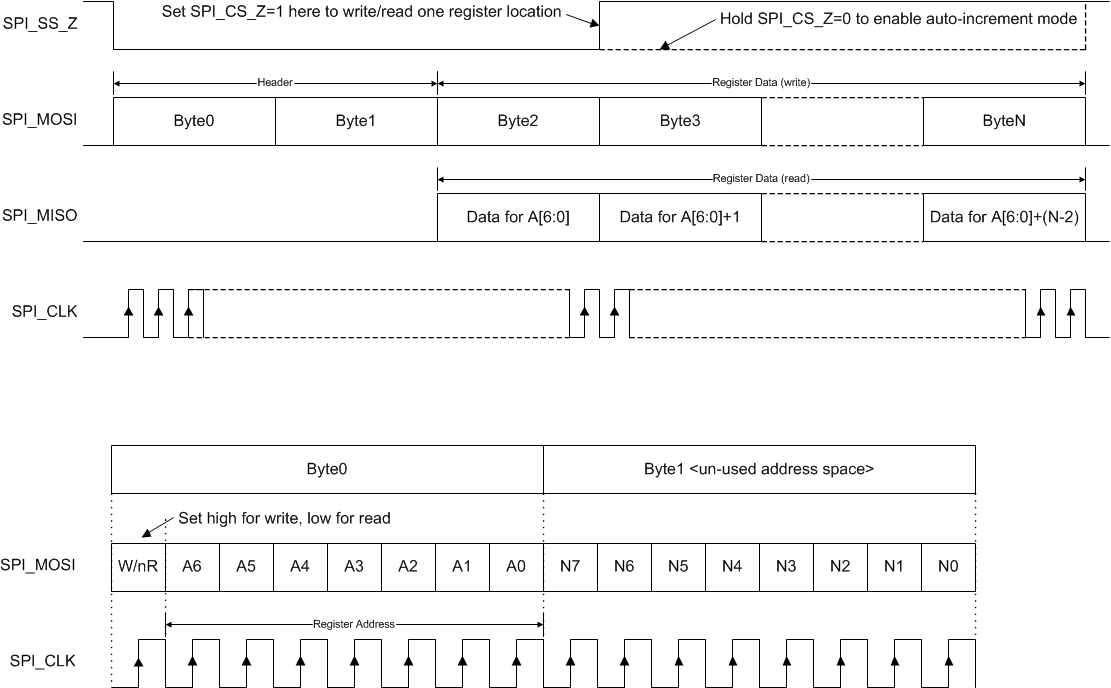 DLPA3082 SPI Protocol