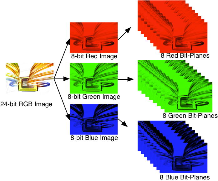 DLPC900 Bit-Planes of a 24-Bit RGB Image