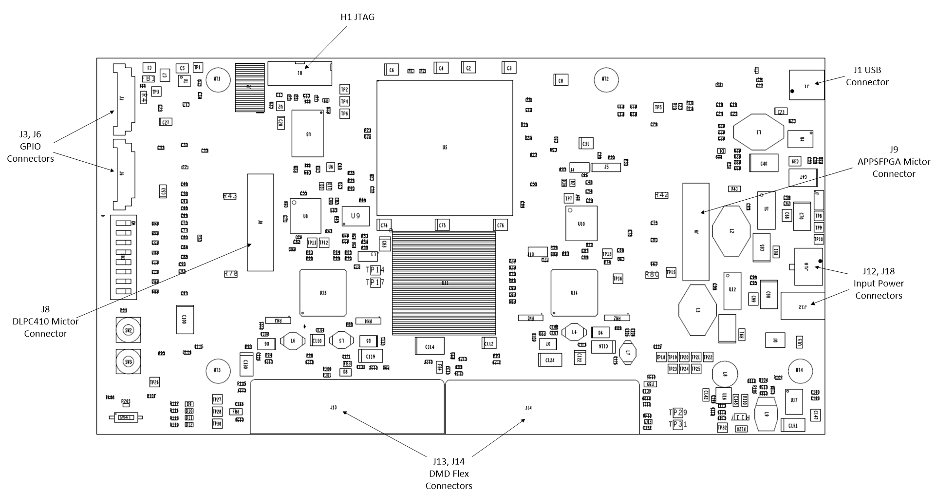 DLPLCRC410EVM, DLPLCR65NEVM, DLPLCR70EVM, DLPLCR70UVEVM, DLPLCR95EVM, DLPLCR95UVEVM DLPLCRC410EVM Controller
                    Connectors (Top View)