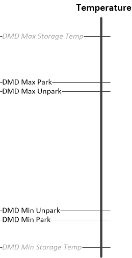 DLPC230-Q1 Temperature Actions