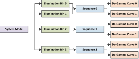 DLPC230-Q1 System Mode Example