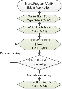 DLPC230-Q1 Flash Program Main Application