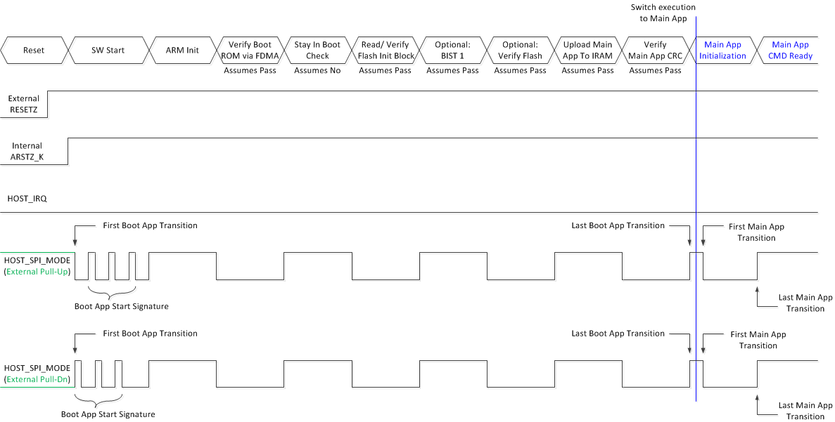 DLPC230-Q1 Boot Flow Debug