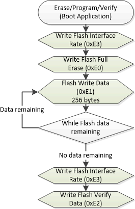 DLPC230-Q1 Flash Program Boot Application