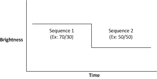 DLPC230-Q1 Instantaneous Duty Cycle Change