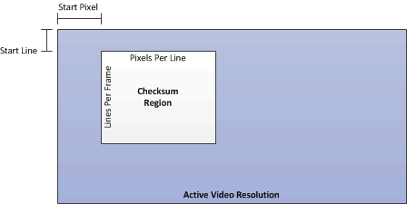 DLPC230-Q1 Video Frame Counter Checksum Configuration