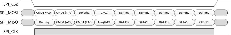 DLPC230-Q1 SPI Short Status