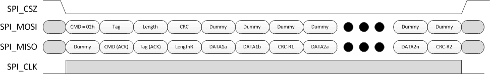 DLPC230-Q1 SPI Read Activate