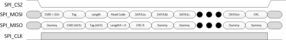 DLPC230-Q1 SPI Read Pre-Fetch