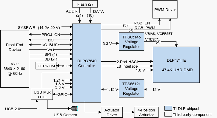 GUID-20210730-SS0I-GS1M-67QP-NJLQJPJCNSNV-low.gif