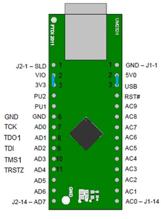 DLPC900 UM232H Module