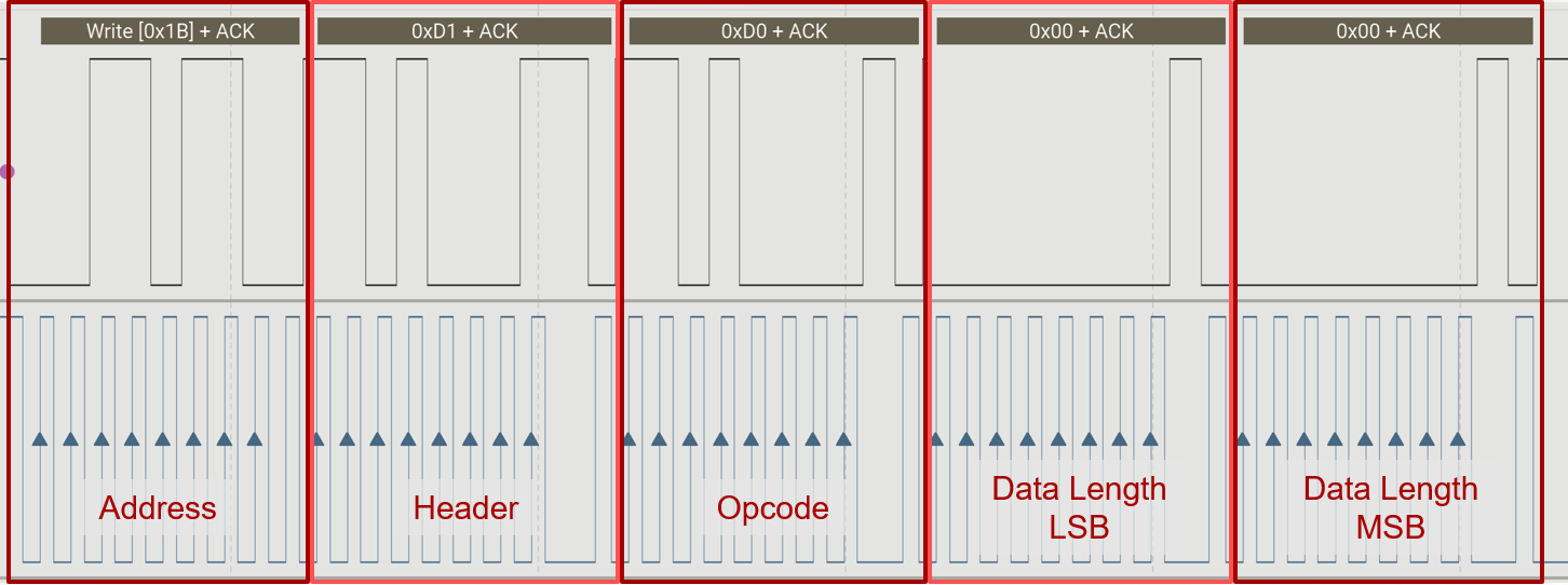 DLPC8430 Command Packet Example