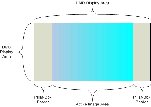 DLPC8445 Pillar-Box Border Example