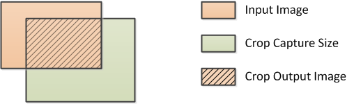 DLPC8445 Crop Rules when Crop exceeds input size