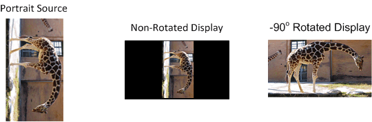 DLPC3420 Rotation and
          Non-Rotation of Portrait Source