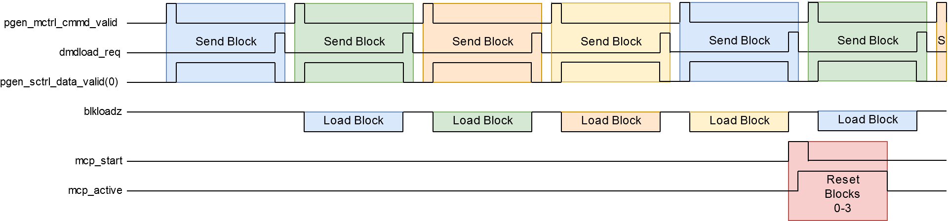 DLPLCRC964EVM x4 Mode