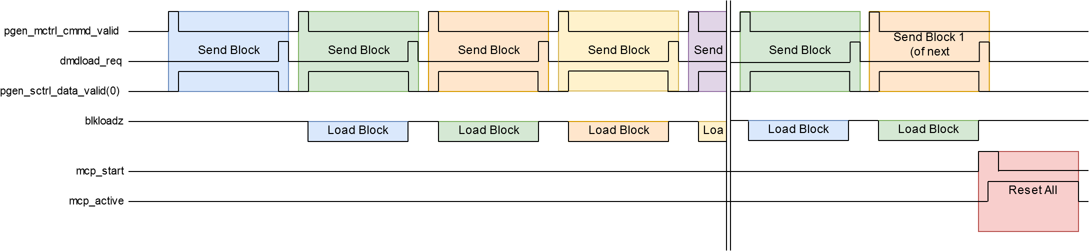 DLPLCRC964EVM Global Mode