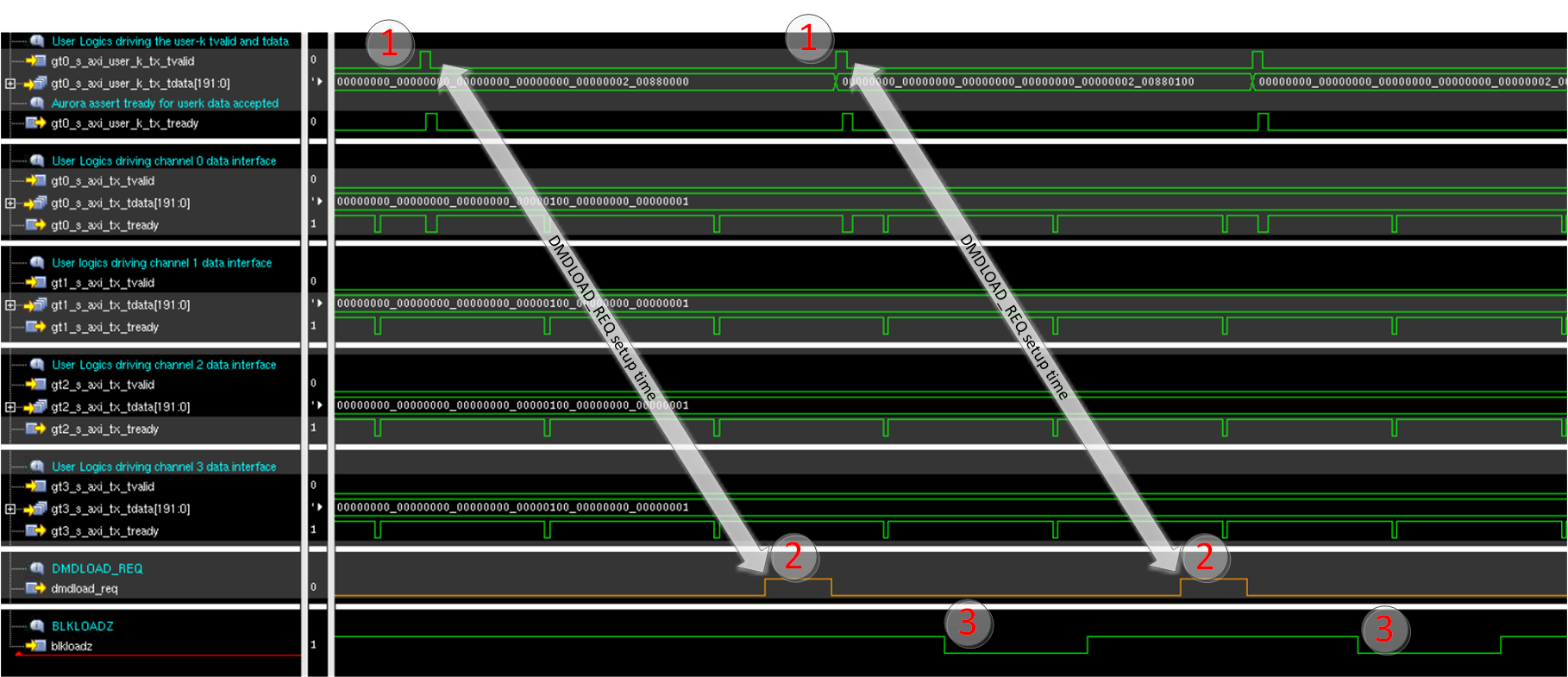 DLPLCRC964EVM DMDLOAD_REQ Setup Time For Block Set Operation