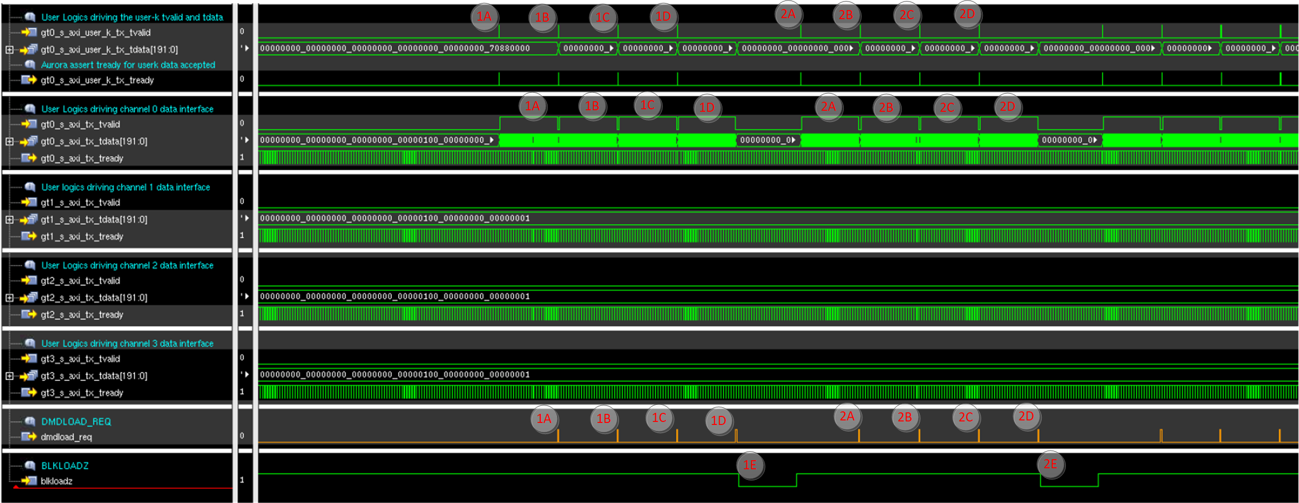 DLPLCRC964EVM Single Channel Operation Waveform Example