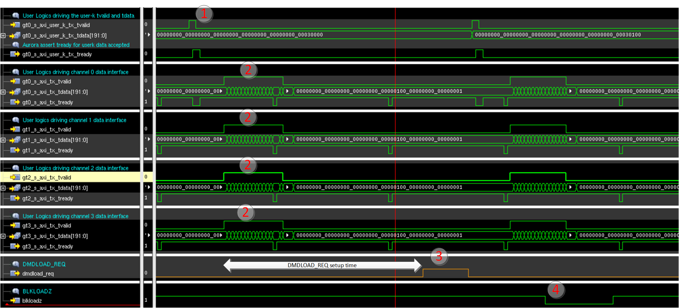 DLPLCRC964EVM DMDLOAD_REQ Setup Time for Three DMD Rows Load Operation