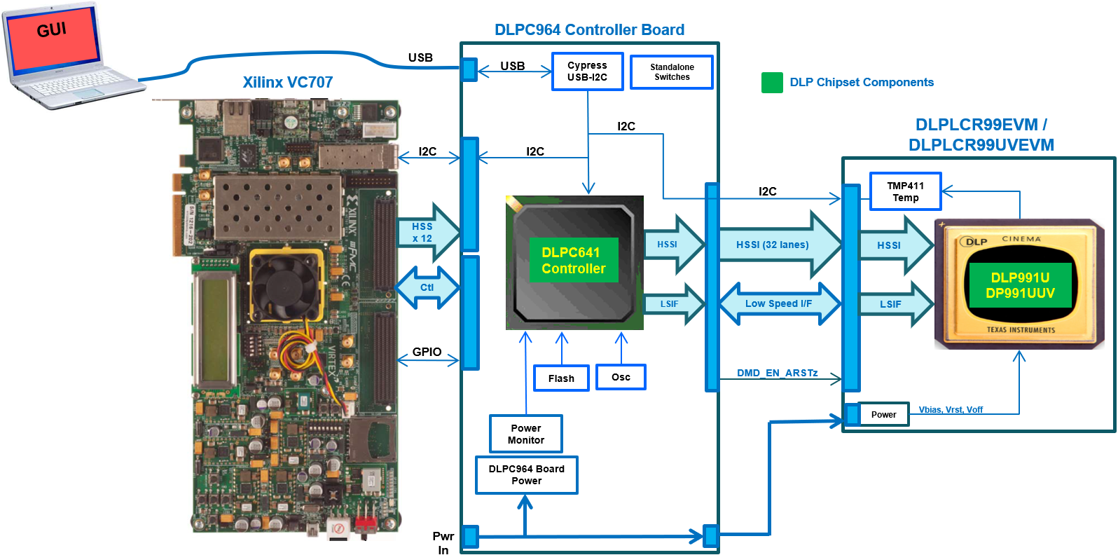 DLPLCRC964EVM Apps FPGA
                    Hardware Target