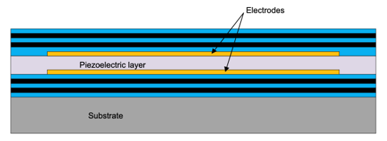  Grundlegender Aufbau eines BAW-Resonators (Bulk Acoustic Wave)