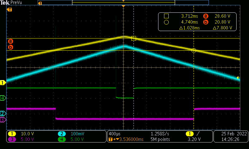 AMC23C14 Erfassung der Wellenform bei abnehmender Vsupp