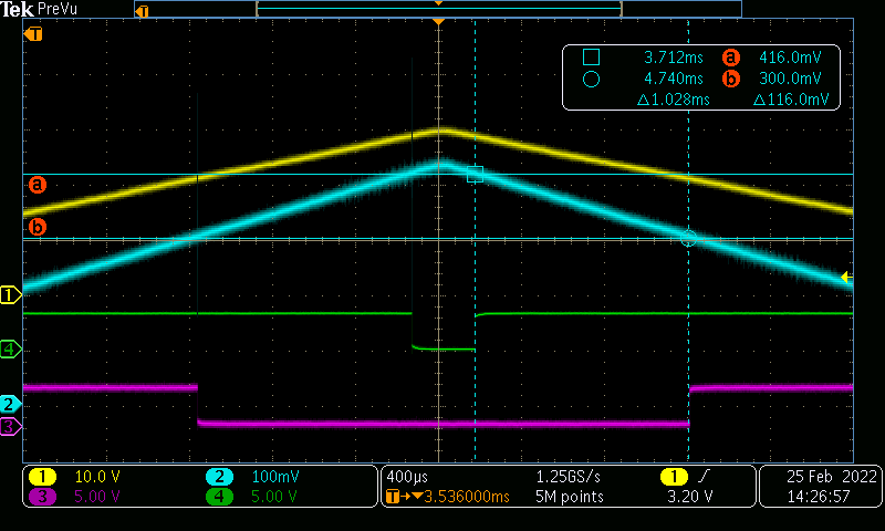 AMC23C14 Signalform von IN bei abnehmender Vsup