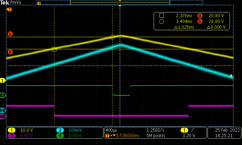 AMC23C14 Erfassung der Wellenform bei zunehmender Vsupp