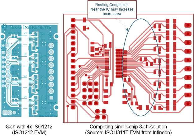 ISO1211 ISO1212 ISO1212 ベースの設計と、競合品の 8 チャネル、シングル チップ ソリューションのレイアウト