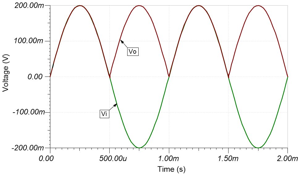  400mVpp、1kHz の入力