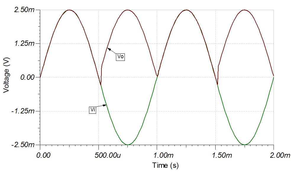  5mVpp、1kHz の入力