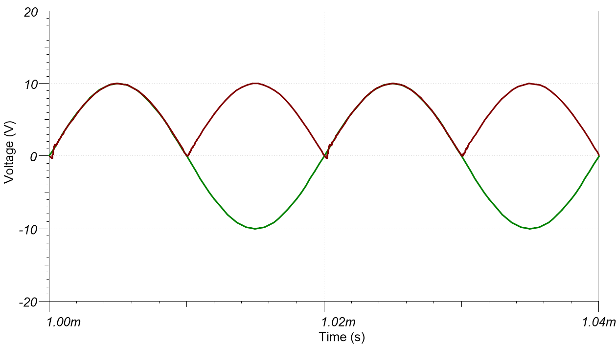  ±10V、50kHz の入力