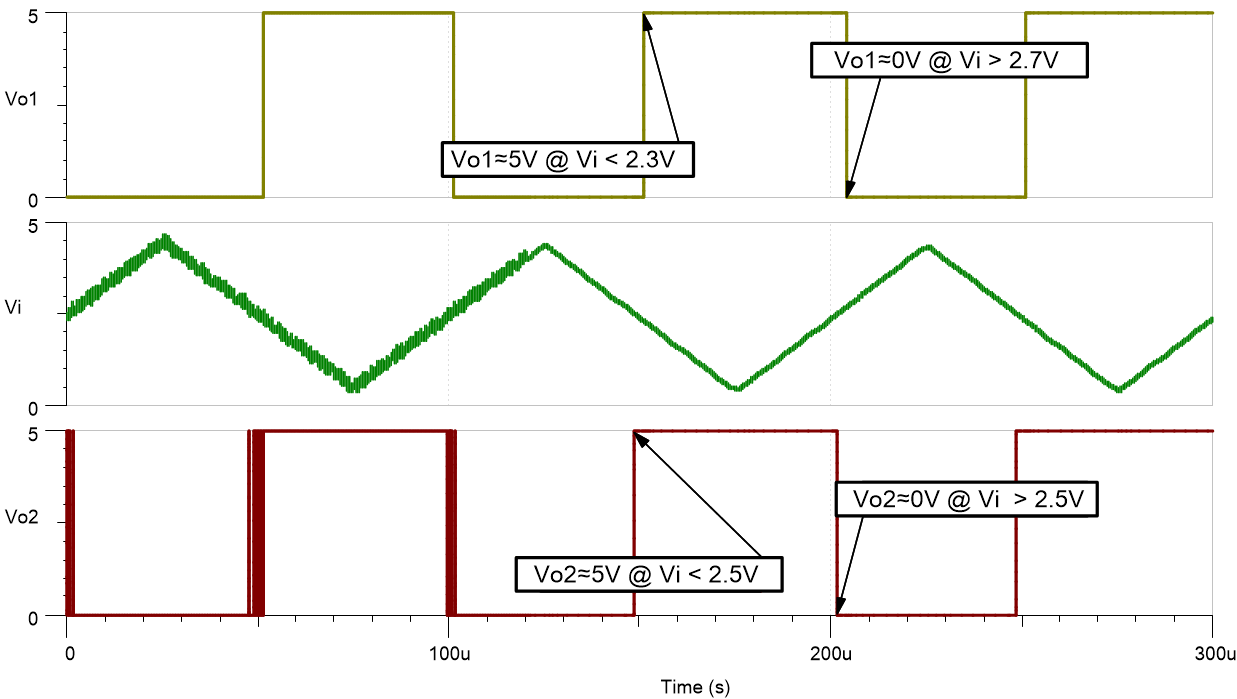  ノイズは0sから120µsまでにのみ存在