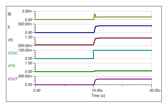  C1 = 22pF での小信号ステップ応答