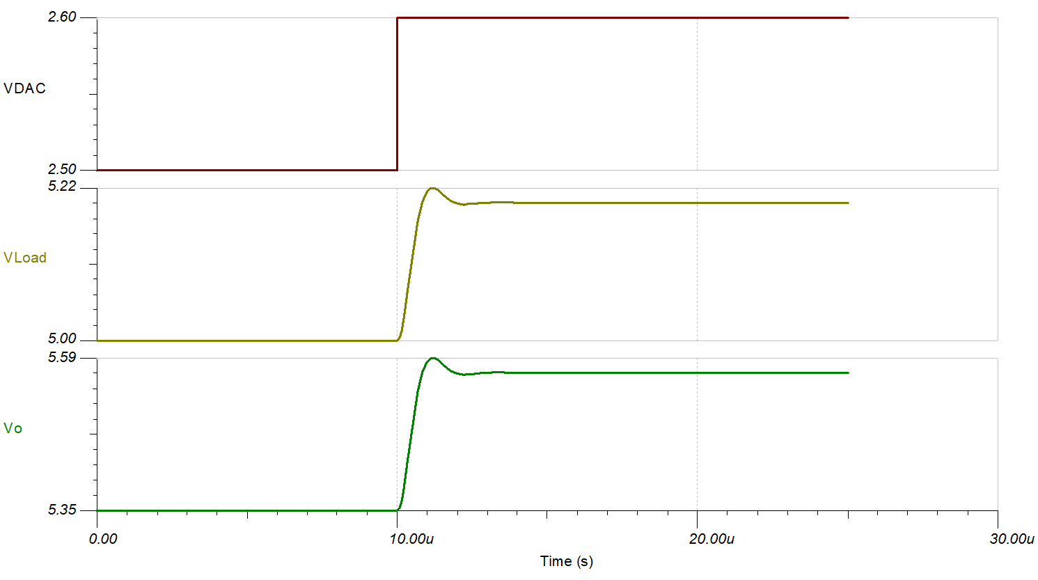  小信号ステップ応答