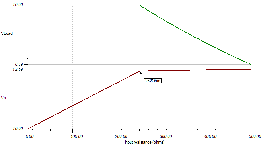  アンプの VCC = 13V における付加的ライン抵抗の最大値