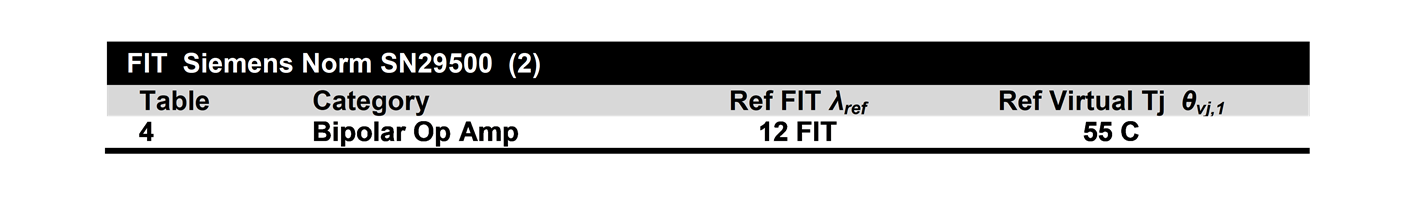  TI の標準的な機能安全 FIT 文書 (SN 29500 規格から引用)