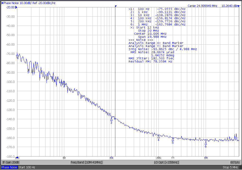 LMK6P LMK6D LMK6C LMK6C BAW 発振器の 25MHz の位相ノイズ性能