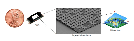  デジタル マイクロミラー デバイス (DMD)。