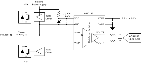 AMC1301 AMC1100 AMC1200 TLV6001 TLV170 AMC1301 の機能ブロック図