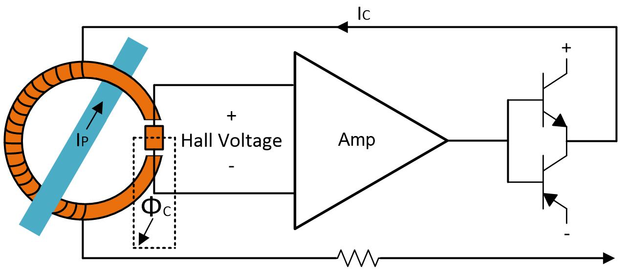 AMC3302 ホール方式閉ループ センサ